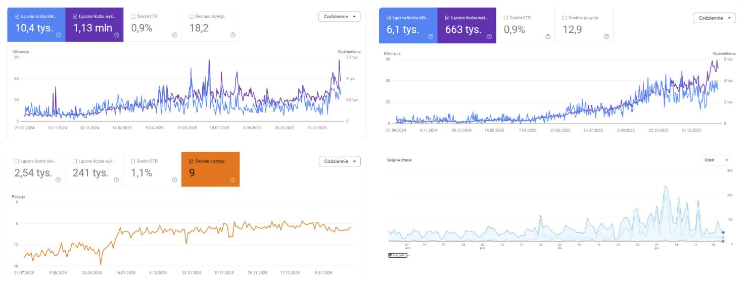 Strona WWW jest, ale klientów brak? Te elementy często robią różnicę